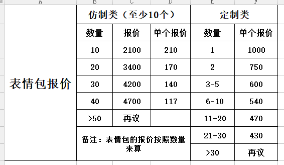 上海表情包制作費用貴不貴