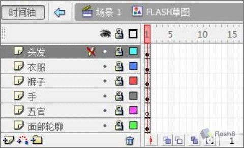 Flash繪畫(huà)實(shí)例:青春靚麗美女