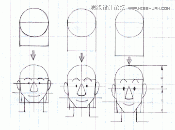 Flash教程:卡通人物基本五官造型和繪制方法,PS教程,思緣教程網(wǎng)