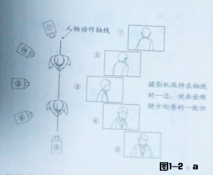 動畫鏡頭之?dāng)z影機(jī)的運動方向要保持方向的一致性