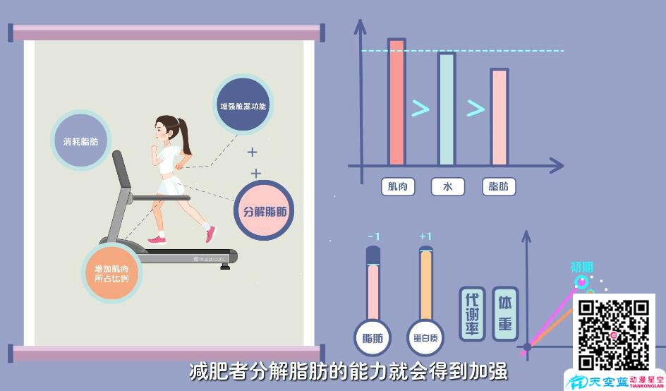 運(yùn)動(dòng)減肥怎么反而胖了.jpg 運(yùn)動(dòng)減肥怎么反而胖了.jpg
