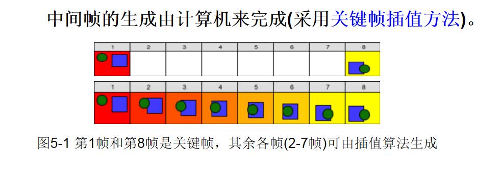 關鍵幀.jpg 關鍵幀.jpg