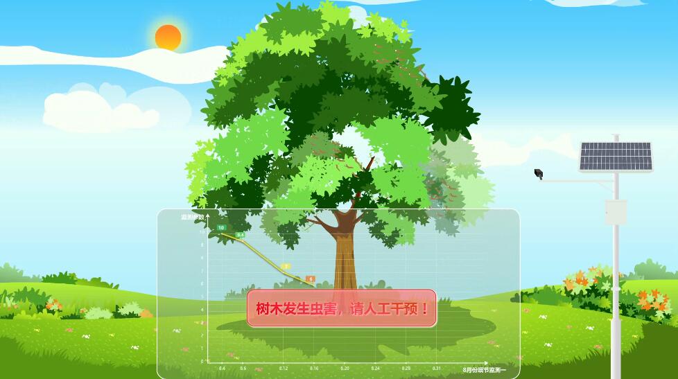 國(guó)內(nèi)首個(gè)全息數(shù)字化城市樹(shù)木智能化監(jiān)管病蟲(chóng)人工干預(yù).jpg