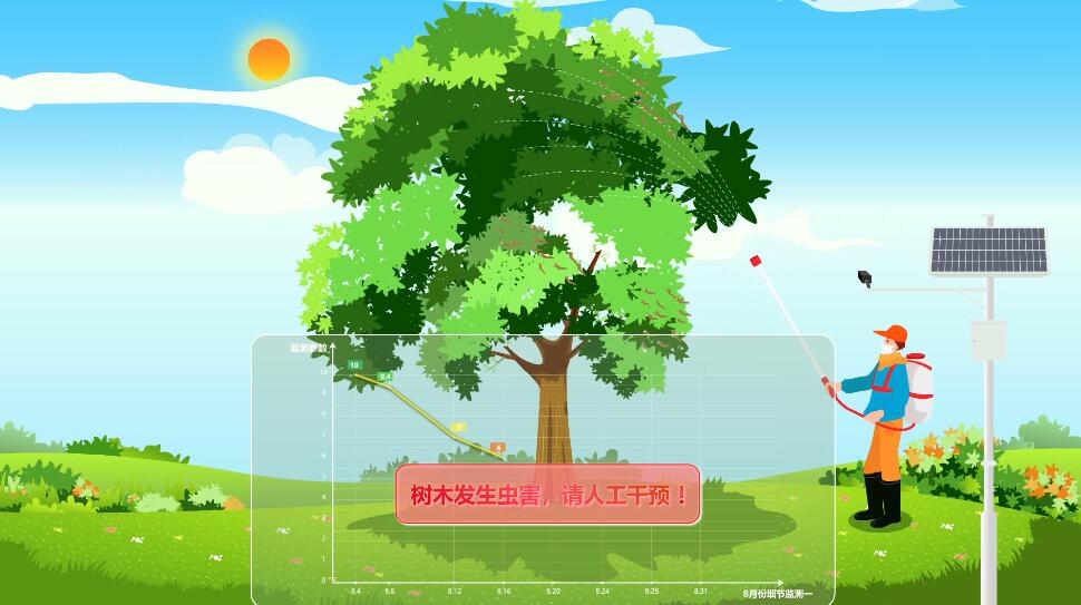 國(guó)內(nèi)首個(gè)全息數(shù)字化城市樹(shù)木智能化監(jiān)管打藥.jpg