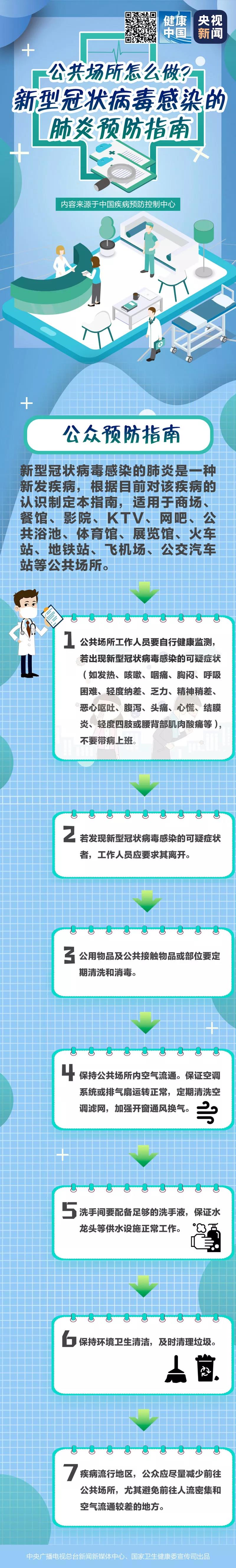 公共場所怎么做？新型冠狀病毒感染的肺炎預(yù)防指南.jpg