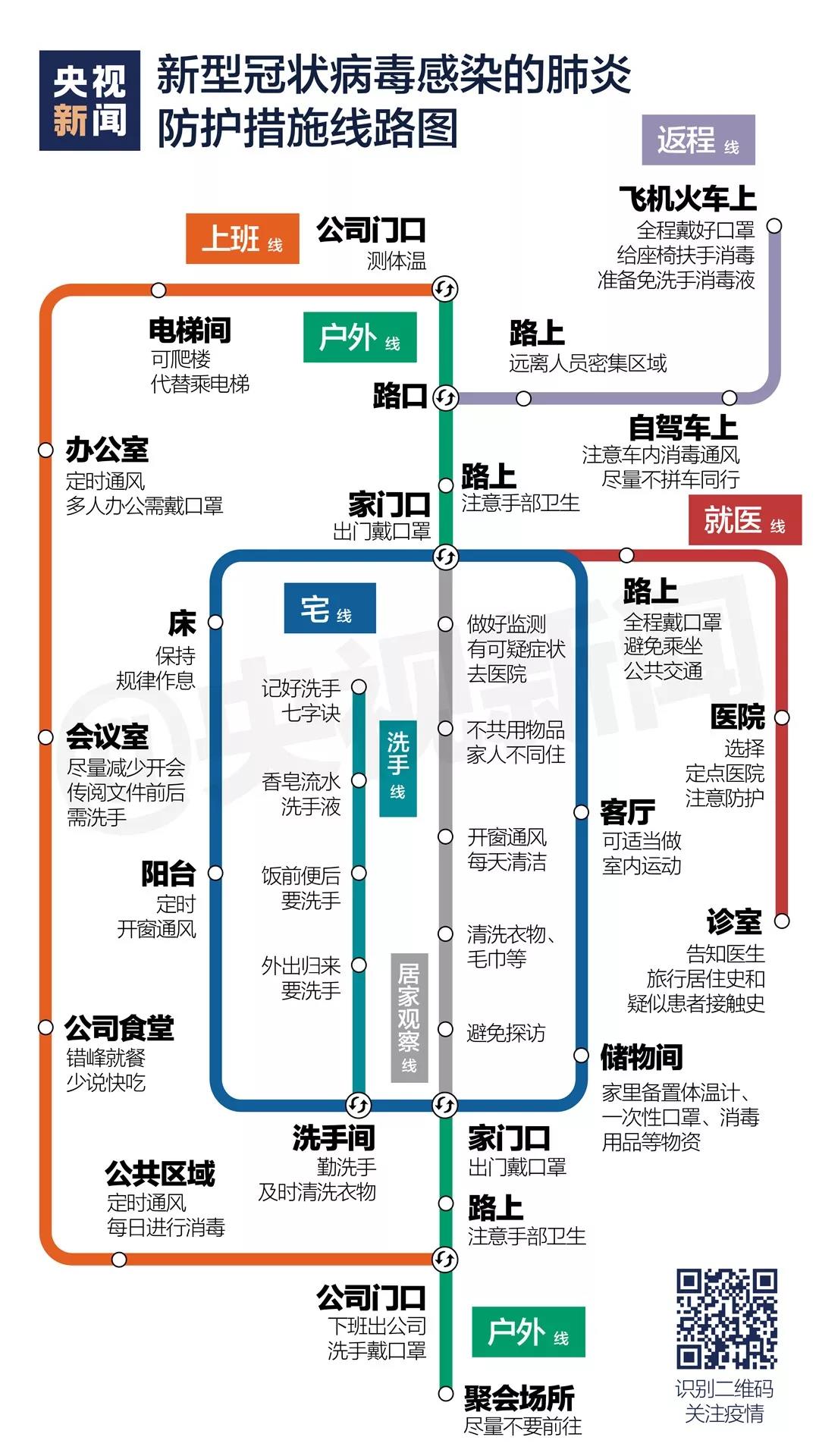 宅在家里，出門上班，返程路上…….jpg
