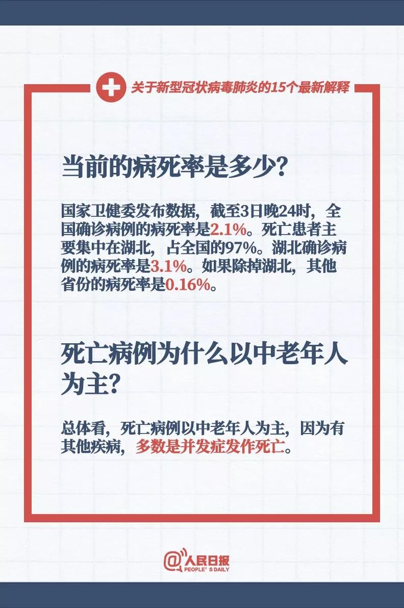 當(dāng)前新型冠狀病毒的病死率是多少，新型冠狀病毒死亡病例為什么以中老人為主？.jpg
