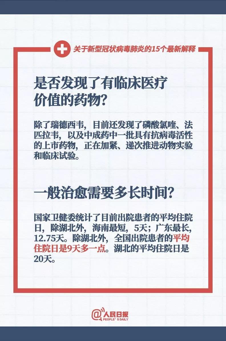 對付新型冠狀病毒是否發(fā)現(xiàn)了有臨床醫(yī)療價值的藥物，感染新型冠狀病毒的患者一般治愈需要多長時間？.jpg