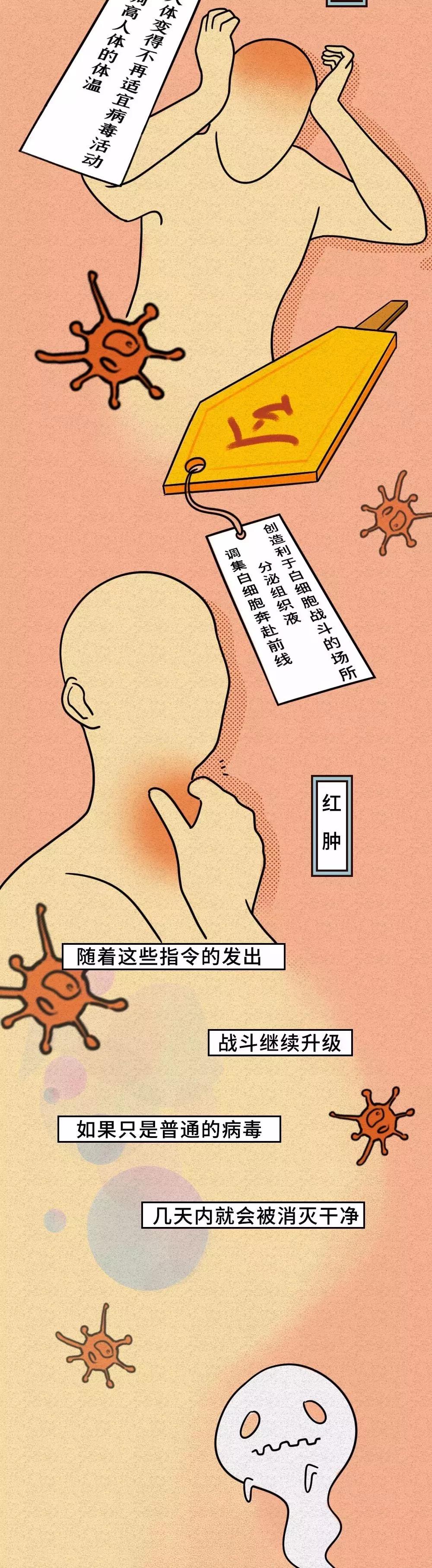 人體對新型冠狀病毒作出癥狀發(fā)熱、嗜睡.jpg