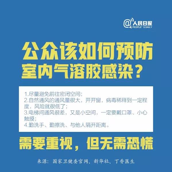 防控新型冠狀病毒：公眾該如何預(yù)防室內(nèi)氣溶膠感染？.jpg