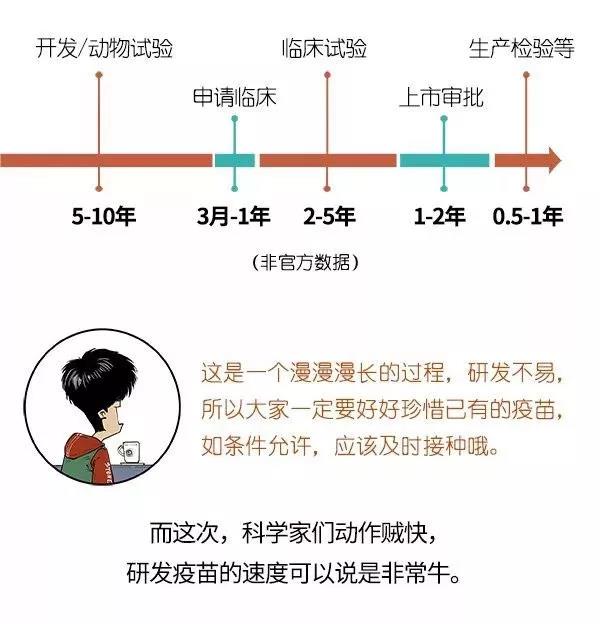 疫苗上市需要多久呢？.jpg