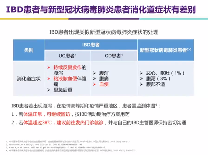 新冠肺炎和炎癥性腸病傻傻分不清楚？