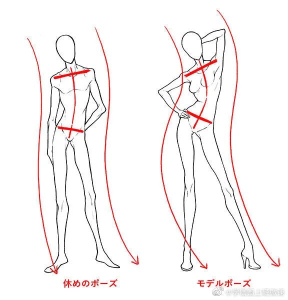 人體動勢線與姿勢參考，學畫畫收藏不虧