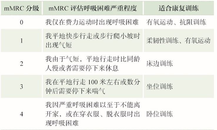 老年人感染了新冠肺炎后，該如何進(jìn)行康復(fù)訓(xùn)練？