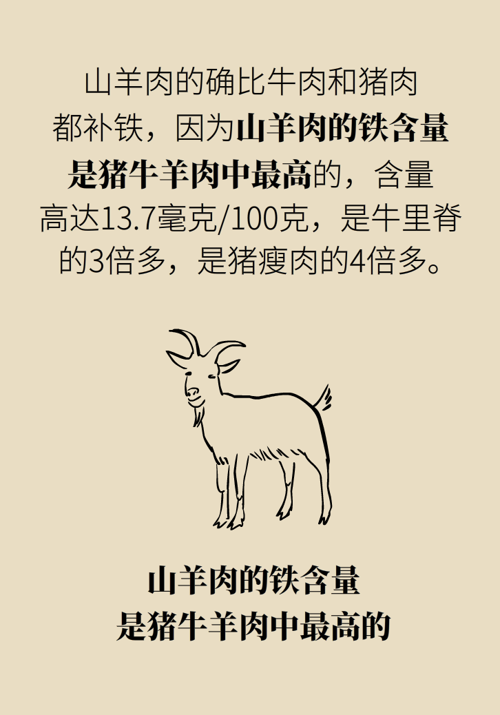 吃羊肉可以補(bǔ)鐵嗎？