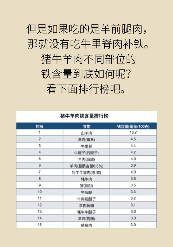 吃羊肉可以補(bǔ)鐵嗎？