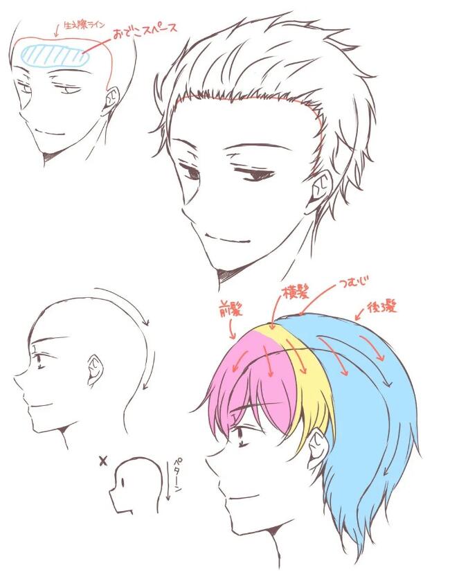 對于短發(fā)的角色，可以先畫出發(fā)際線.jpg