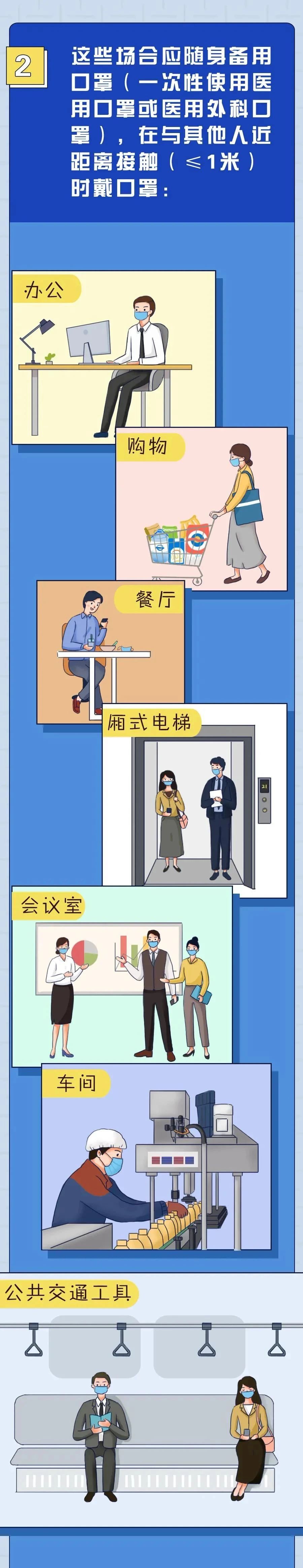 一次性口罩最長用多久？.jpg