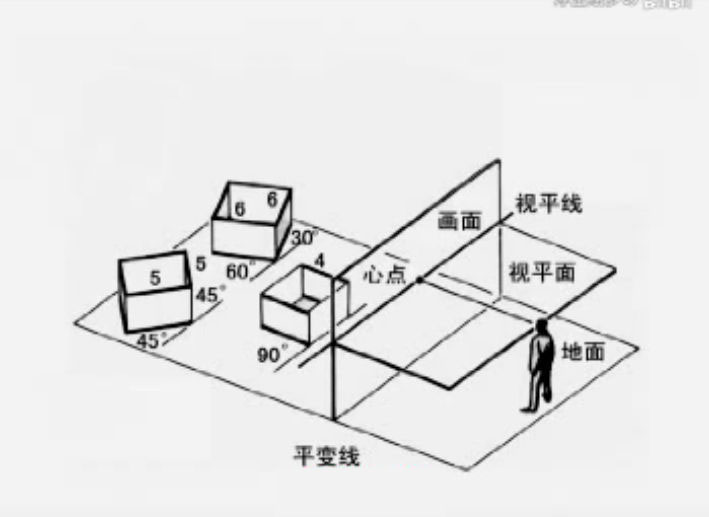 到底什么是透視？透視到底有多重要？一般繪畫(huà)有幾種透視？