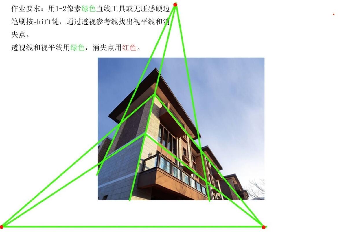 到底什么是透視？透視到底有多重要？一般繪畫(huà)有幾種透視？