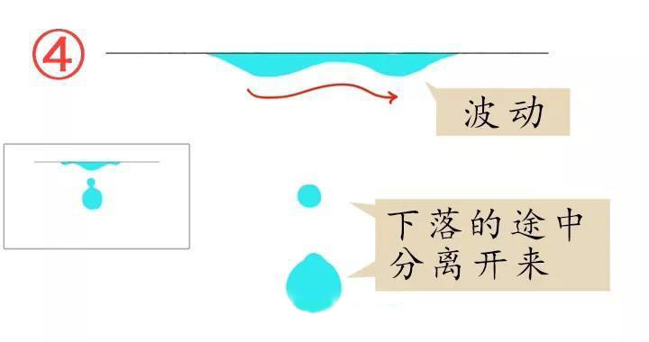 運動中的水4.jpg 運動中的水4.jpg