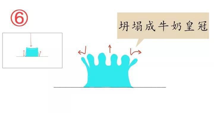 運動中的水6.jpg 運動中的水6.jpg