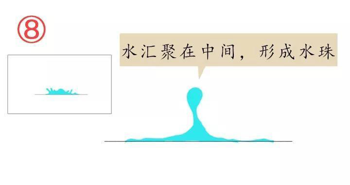運動中的水8.jpg 運動中的水8.jpg