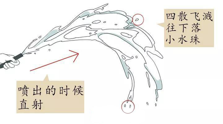水平噴射的水.jpg 水平噴射的水.jpg