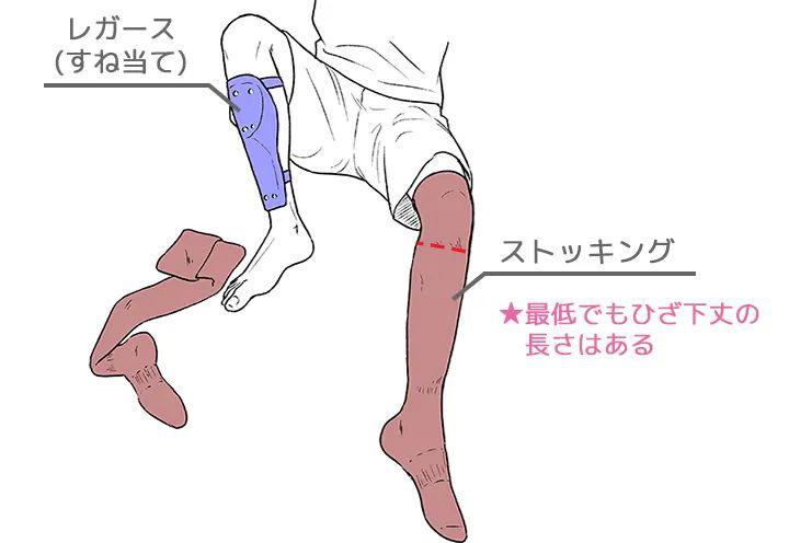 手繪動(dòng)漫運(yùn)動(dòng)服應(yīng)該怎么畫呢？