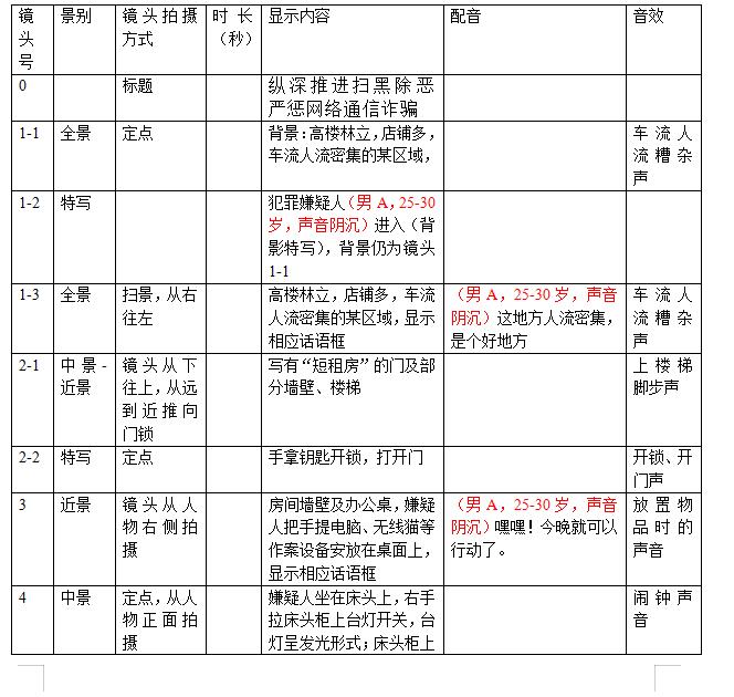 掃黑除惡動(dòng)畫(huà)制作劇本鏡頭一.jpg 掃黑除惡動(dòng)畫(huà)制作劇本鏡頭一.jpg