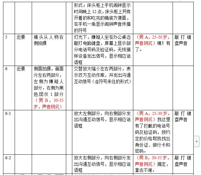 掃黑除惡動(dòng)畫(huà)制作劇本鏡頭二.jpg 掃黑除惡動(dòng)畫(huà)制作劇本鏡頭二.jpg