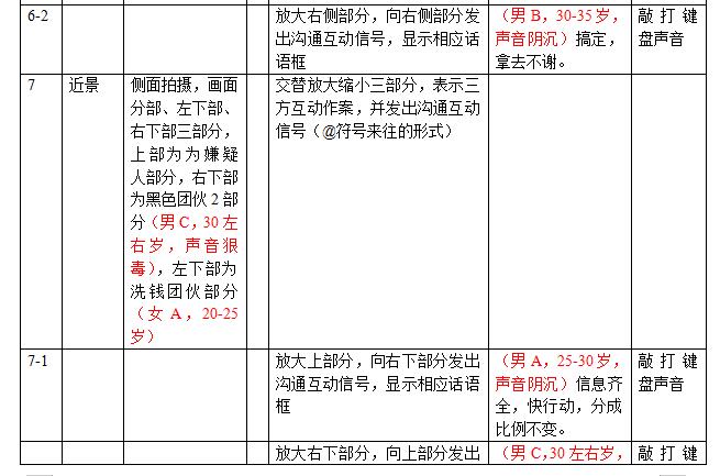 掃黑除惡動(dòng)畫(huà)制作劇本鏡頭三.jpg 掃黑除惡動(dòng)畫(huà)制作劇本鏡頭三.jpg