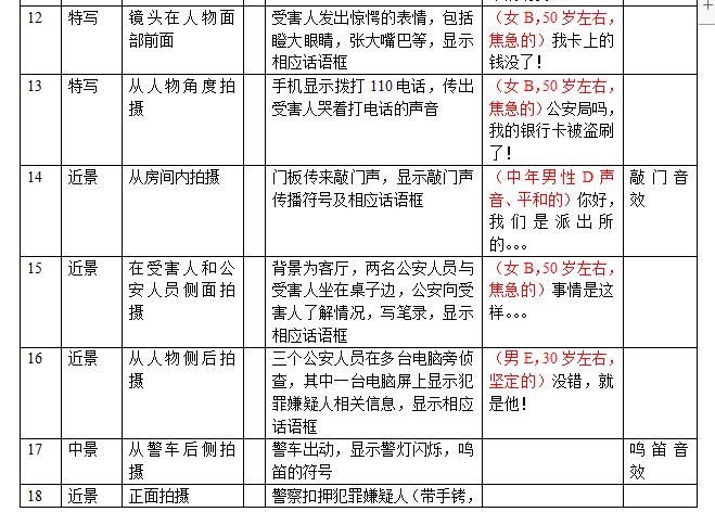 掃黑除惡動(dòng)畫(huà)制作劇本鏡頭五.jpg 掃黑除惡動(dòng)畫(huà)制作劇本鏡頭五.jpg