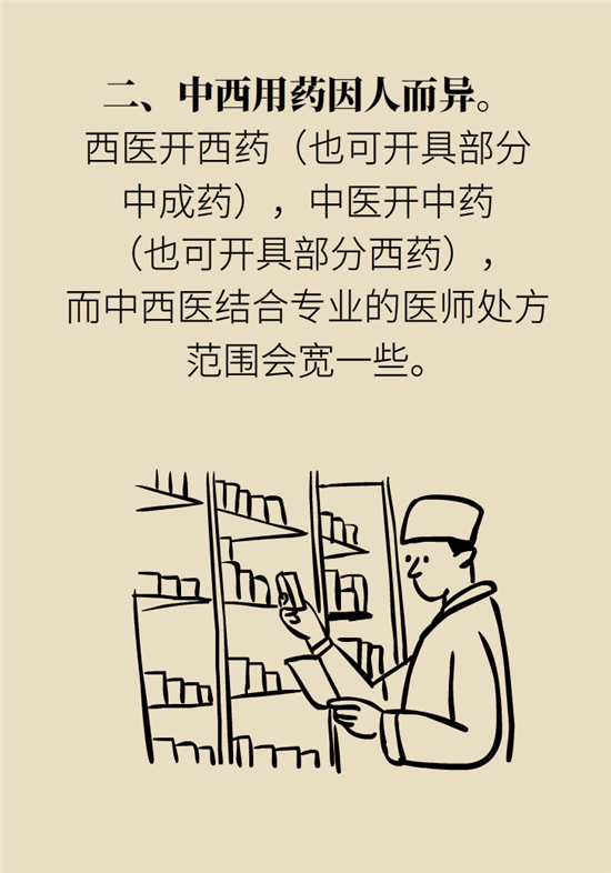 中藥西藥能一起吃嗎？