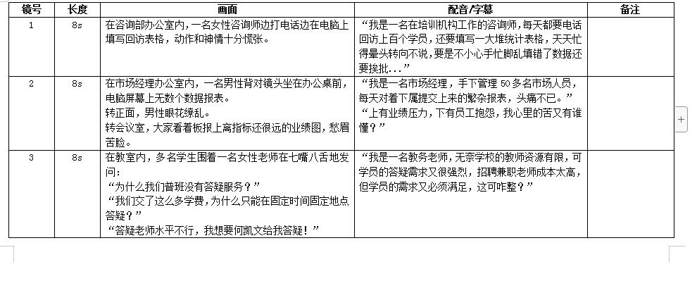 我是一名在培訓(xùn)機構(gòu)工作的咨詢師，每天都要電話回訪上百個學(xué)員，還要填寫一大堆統(tǒng)計表格，天天忙得暈頭轉(zhuǎn)向不說，要是不小心手忙腳亂填錯了數(shù)據(jù)還要挨批....jpg