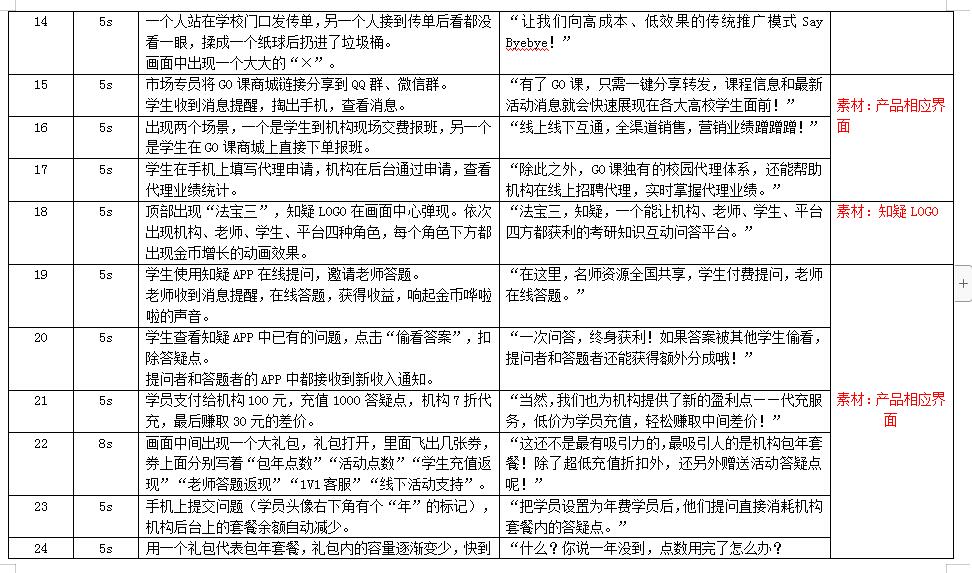 讓我們向高成本、低效果的傳統(tǒng)推廣模式Say Byebye！.jpg