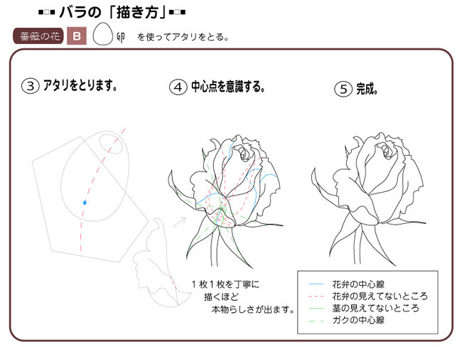 各種花的簡單畫法，一步一步教你畫鮮花