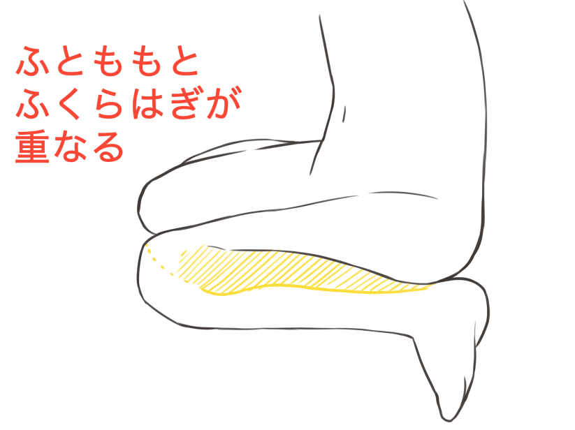 側(cè)面看鴨子坐，大腿小腿相重疊.png