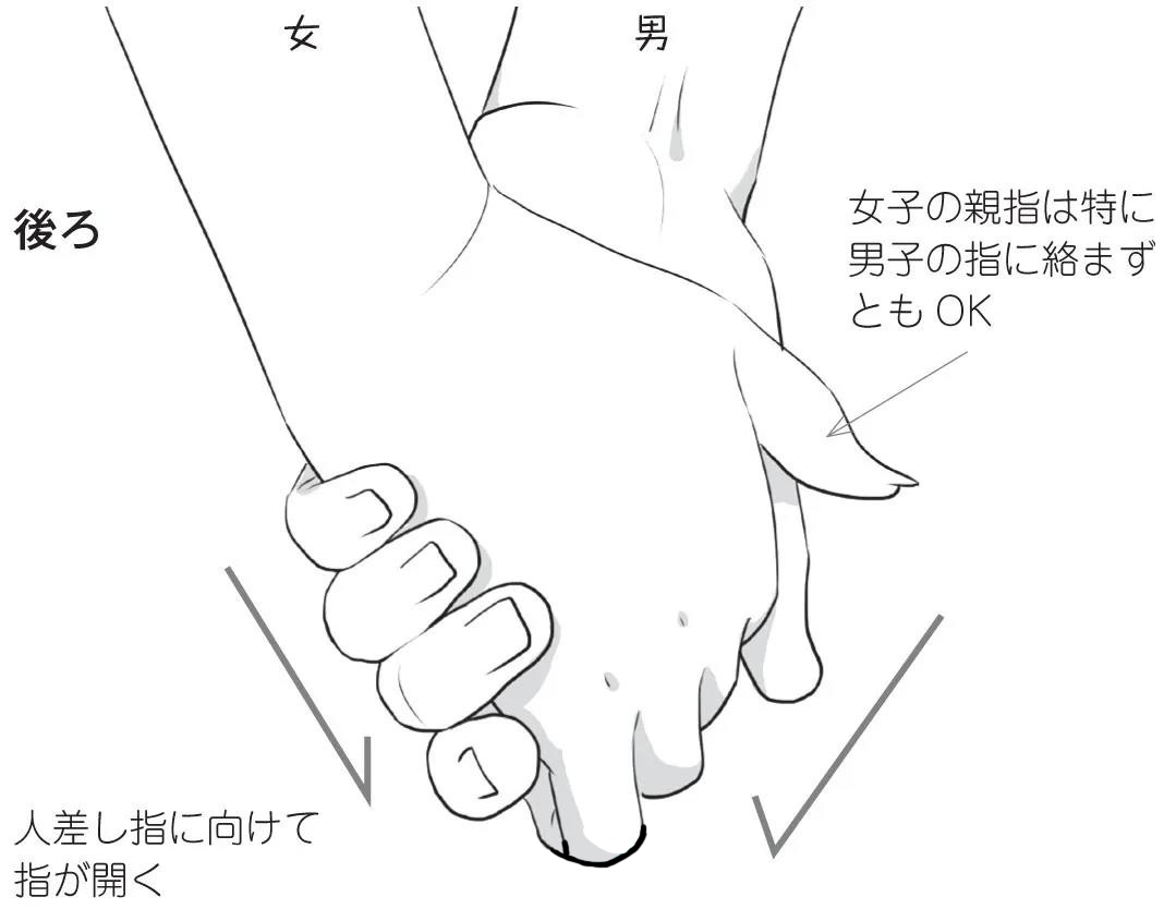 陰影標注的是女生4只手指在男生手中的位置.jpg
