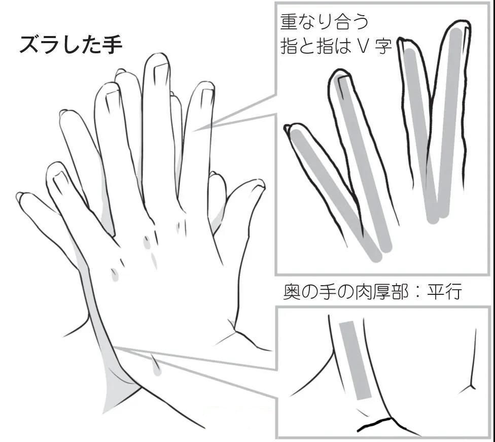 手指相互重疊，呈平行線.jpg