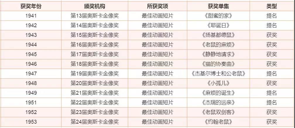奧斯卡獲獎.jpg 奧斯卡獲獎.jpg