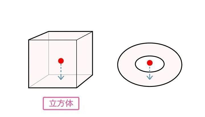 重心的概念和站立姿勢(shì).jpg 重心的概念和站立姿勢(shì).jpg