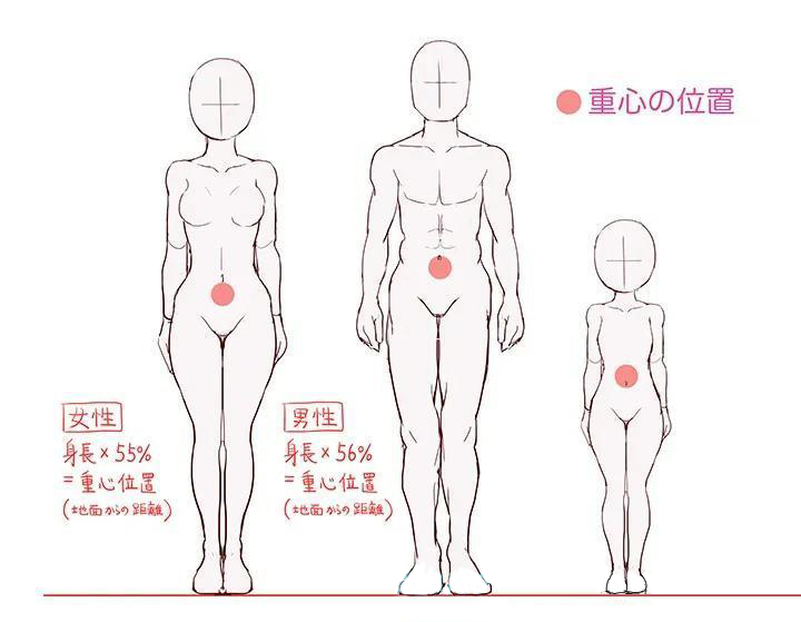 人體重心位置會(huì)根據(jù)身體的形狀和姿勢(shì)的變化而變化.jpg 人體重心位置會(huì)根據(jù)身體的形狀和姿勢(shì)的變化而變化.jpg