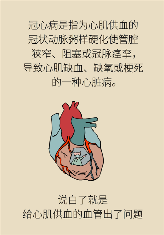 什么是冠心病，這些疼痛可能是心絞痛！