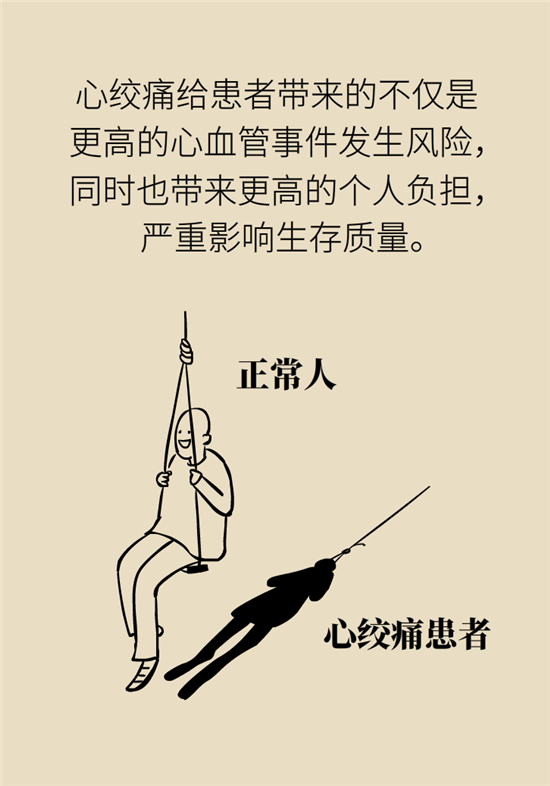 什么是冠心病，這些疼痛可能是心絞痛！
