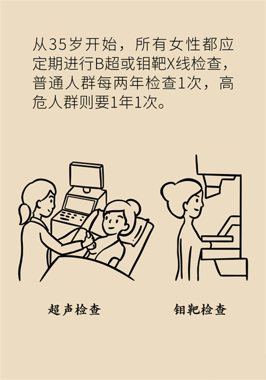 胸小是不是就不會(huì)患乳腺癌？