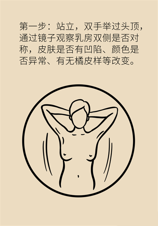 胸小是不是就不會(huì)患乳腺癌？