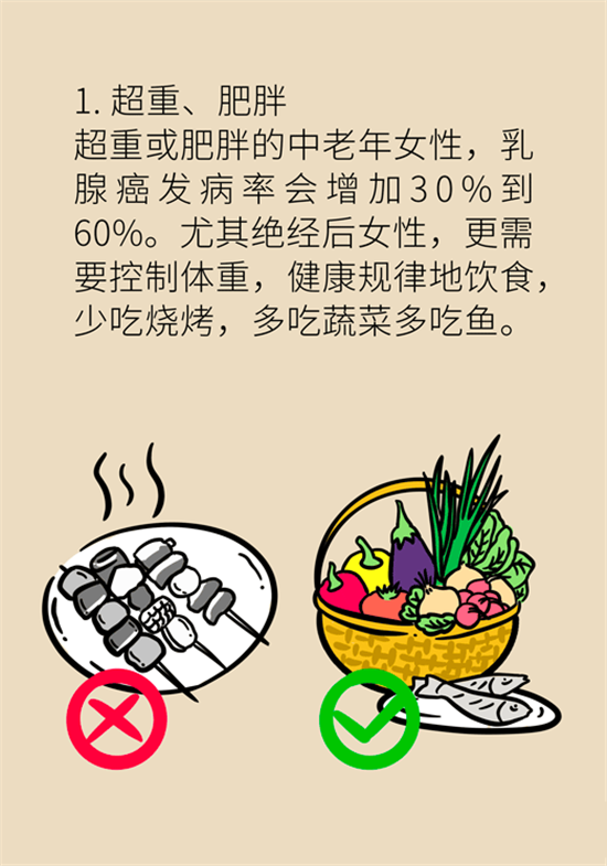 胸小是不是就不會(huì)患乳腺癌？