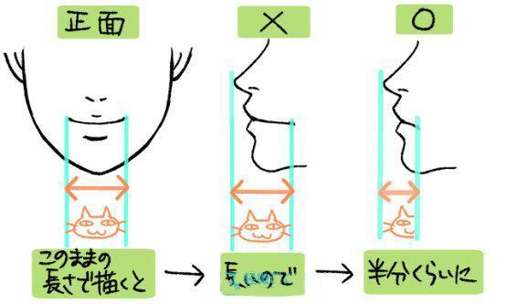 上唇的邊緣稍微朝上時.jpg 上唇的邊緣稍微朝上時.jpg