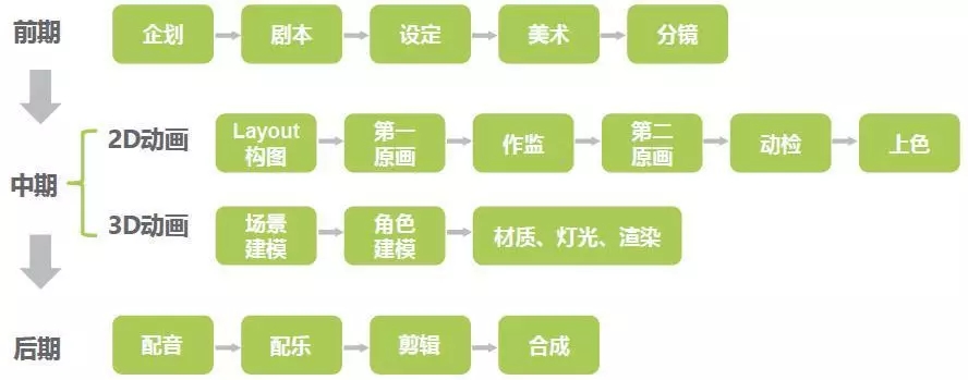 MG動畫制作的流程.webp.jpg MG動畫制作的流程.webp.jpg